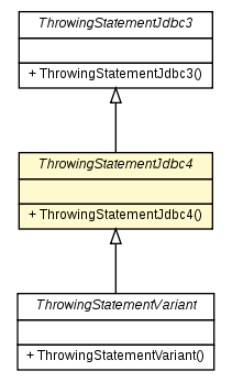 Package class diagram package ThrowingStatementJdbc4