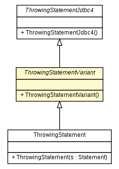 Package class diagram package ThrowingStatementVariant