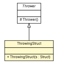 Package class diagram package ThrowingStruct