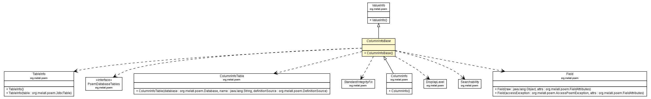 Package class diagram package ColumnInfoBase