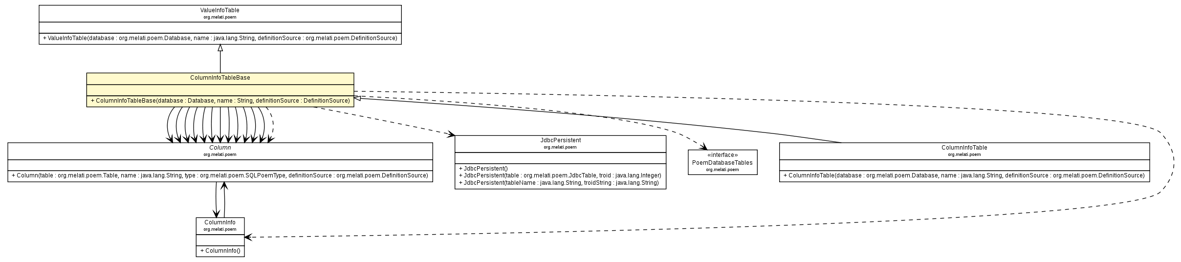 Package class diagram package ColumnInfoTableBase