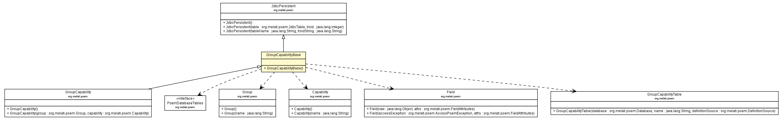Package class diagram package GroupCapabilityBase