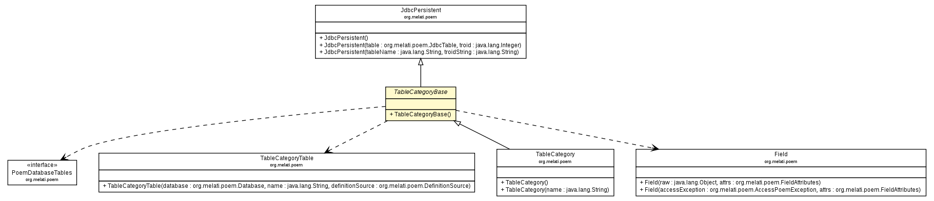 Package class diagram package TableCategoryBase