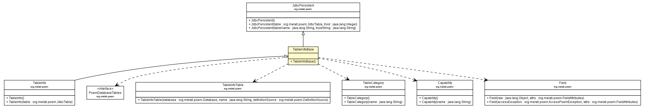 Package class diagram package TableInfoBase