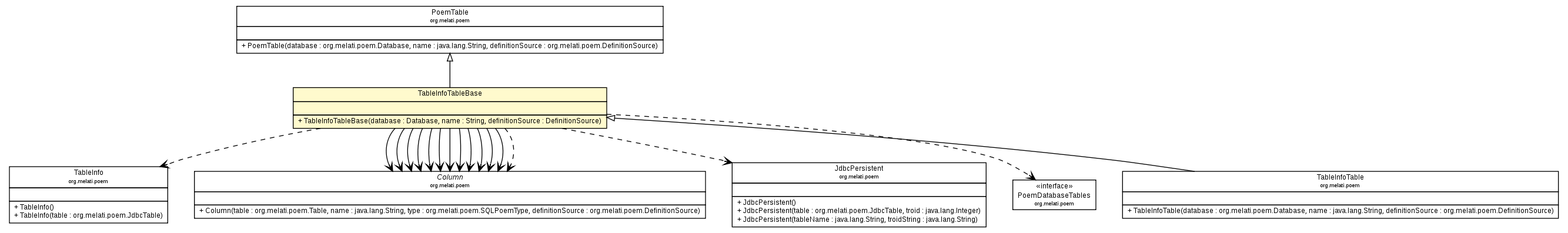 Package class diagram package TableInfoTableBase