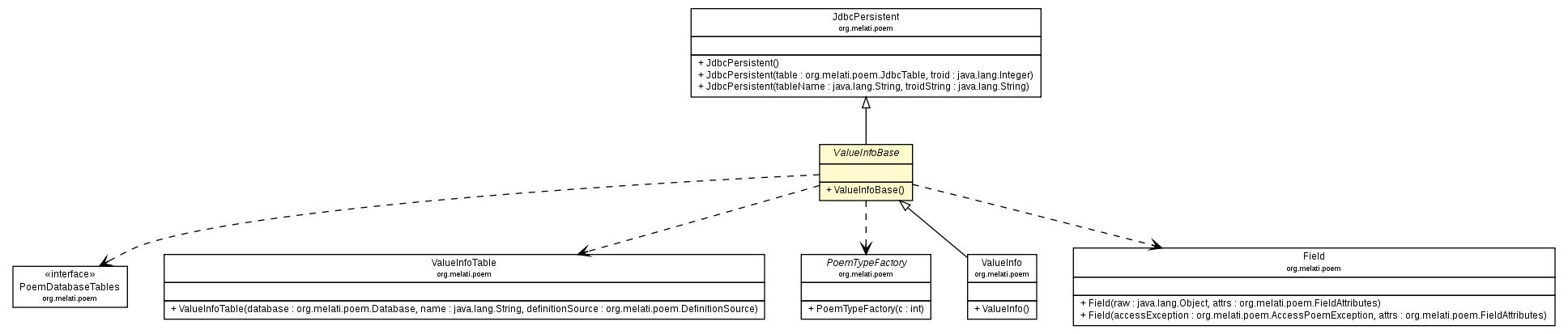 Package class diagram package ValueInfoBase