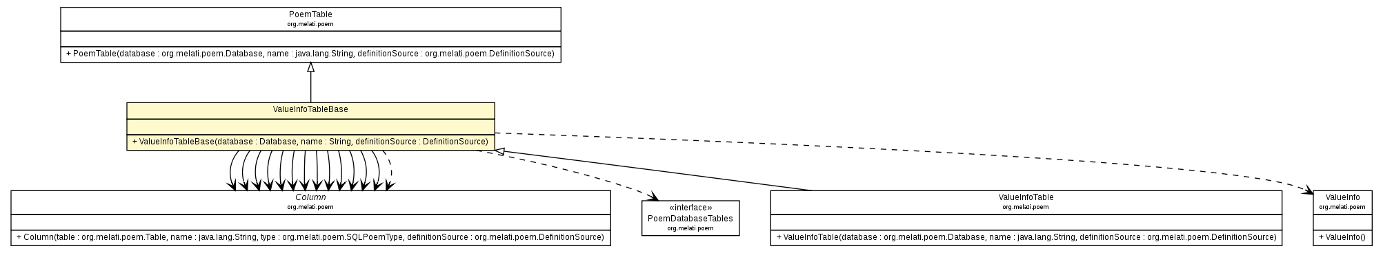 Package class diagram package ValueInfoTableBase