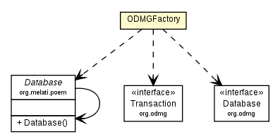 Package class diagram package ODMGFactory