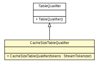 Package class diagram package CacheSizeTableQualifier