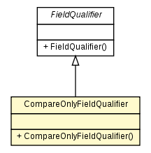 Package class diagram package CompareOnlyFieldQualifier