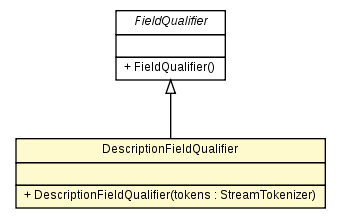 Package class diagram package DescriptionFieldQualifier