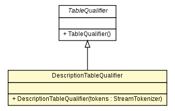 Package class diagram package DescriptionTableQualifier