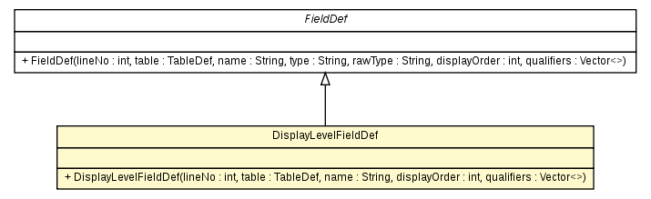 Package class diagram package DisplayLevelFieldDef