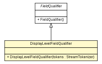 Package class diagram package DisplayLevelFieldQualifier