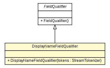 Package class diagram package DisplayNameFieldQualifier