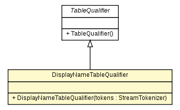 Package class diagram package DisplayNameTableQualifier