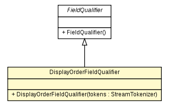 Package class diagram package DisplayOrderFieldQualifier