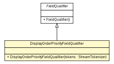 Package class diagram package DisplayOrderPriorityFieldQualifier