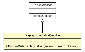 Package class diagram package DisplayOrderTableQualifier