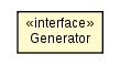 Package class diagram package Generator