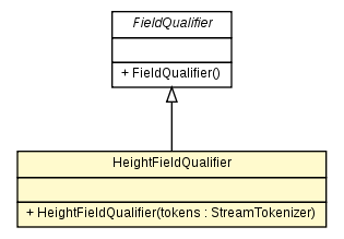 Package class diagram package HeightFieldQualifier