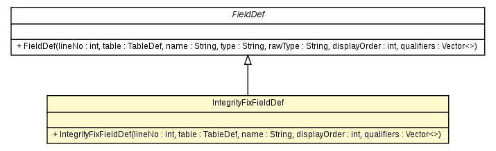 Package class diagram package IntegrityFixFieldDef