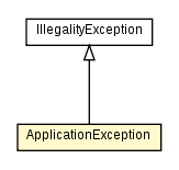 Package class diagram package IntegrityfixFieldQualifier.ApplicationException