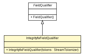Package class diagram package IntegrityfixFieldQualifier