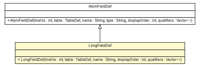 Package class diagram package LongFieldDef