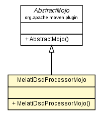Package class diagram package MelatiDsdProcessorMojo
