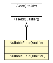 Package class diagram package NullableFieldQualifier