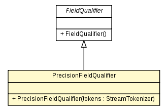Package class diagram package PrecisionFieldQualifier