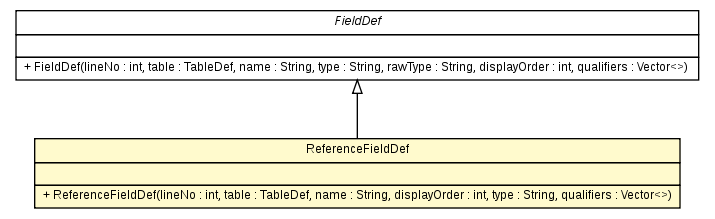 Package class diagram package ReferenceFieldDef