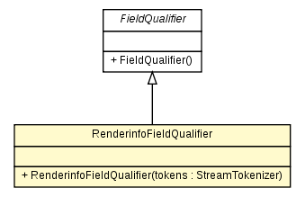 Package class diagram package RenderinfoFieldQualifier