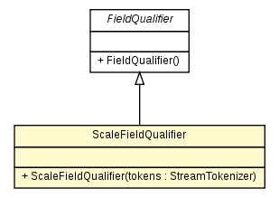 Package class diagram package ScaleFieldQualifier