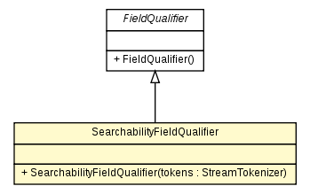Package class diagram package SearchabilityFieldQualifier