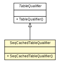 Package class diagram package SeqCachedTableQualifier