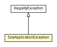 Package class diagram package SizeApplicationException