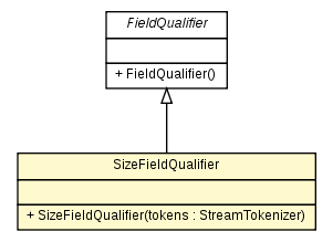 Package class diagram package SizeFieldQualifier