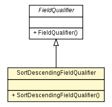 Package class diagram package SortDescendingFieldQualifier