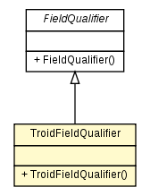 Package class diagram package TroidFieldQualifier