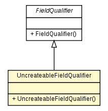 Package class diagram package UncreateableFieldQualifier