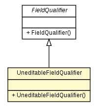 Package class diagram package UneditableFieldQualifier
