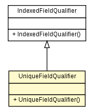 Package class diagram package UniqueFieldQualifier
