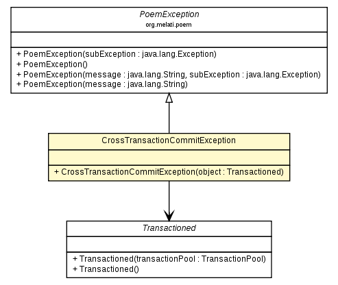 Package class diagram package CrossTransactionCommitException