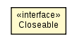 Package class diagram package ToTidyList.Closeable