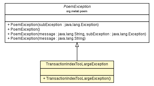 Package class diagram package TransactionIndexTooLargeException