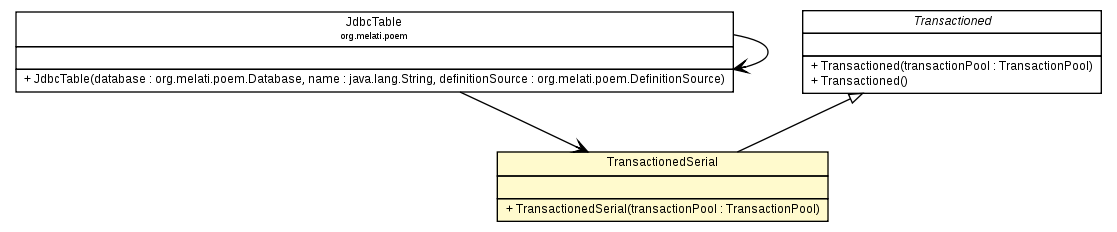 Package class diagram package TransactionedSerial