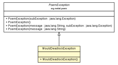 Package class diagram package WouldDeadlockException