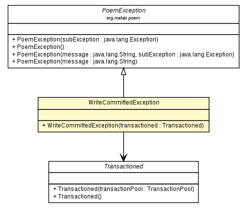 Package class diagram package WriteCommittedException